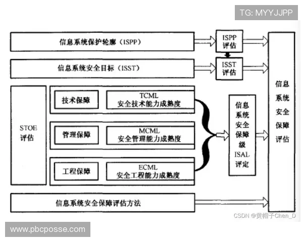 v体育网站登录页面优化与安全措施详解,保障用户账号信息安全与顺畅访问体验 v体育网站登录页面优化与安全措施详解,保障用户账号信息安全与顺畅访问体验