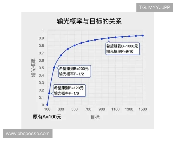 如何科学分析百家乐游戏实现稳赢目标全面解析百家乐稳赢的技巧与策略帮助玩家稳步提升赢钱几率的实用指南 如何科学分析百家乐游戏实现稳赢目标全面解析百家乐稳赢的技巧与策略帮助玩家稳步提升赢钱几率的实用指南